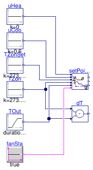 Buildings.Controls.OBC.ASHRAE.G36_PR1.AHUs.SingleZone.VAV.SetPoints.Validation.Supply_T