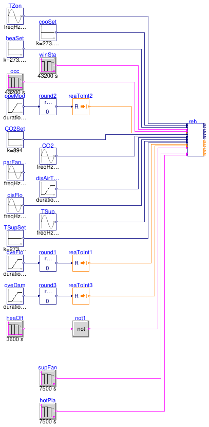 Buildings.Controls.OBC.ASHRAE.G36.TerminalUnits.Reheat.Validation.Controller