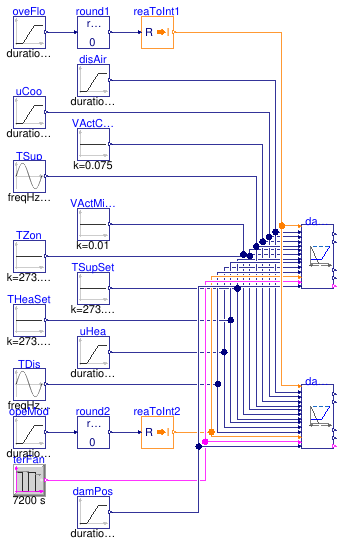 Buildings.Controls.OBC.ASHRAE.G36.TerminalUnits.SeriesFanCVF.Subsequences.Validation.DamperValves