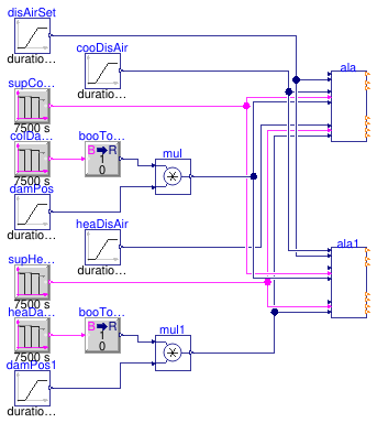 Buildings.Controls.OBC.ASHRAE.G36.TerminalUnits.DualDuctSnapActing.Subsequences.Validation.Alarms