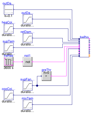 Buildings.Controls.OBC.ASHRAE.G36.AHUs.SingleZone.VAV.SetPoints.Validation.FreezeProtection