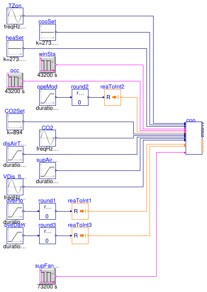 Buildings.Controls.OBC.ASHRAE.G36.TerminalUnits.CoolingOnly.Validation.Controller