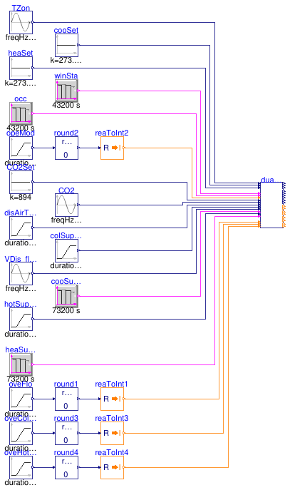 Buildings.Controls.OBC.ASHRAE.G36.TerminalUnits.DualDuctMixConDischargeSensor.Validation.Controller