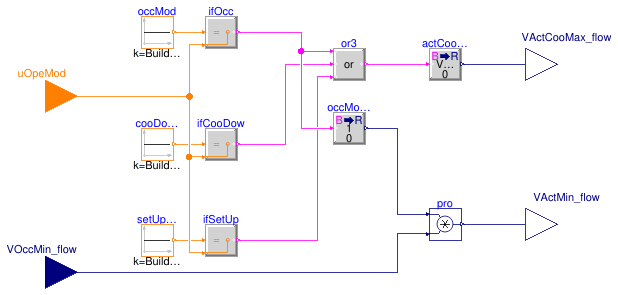 Buildings.Controls.OBC.ASHRAE.G36.TerminalUnits.ParallelFanVVF.Subsequences.ActiveAirFlow