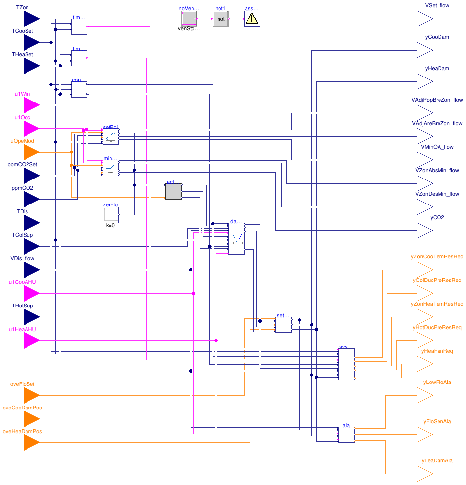 Buildings.Controls.OBC.ASHRAE.G36.TerminalUnits.DualDuctMixConDischargeSensor.Controller