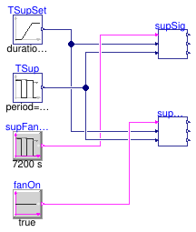 Buildings.Controls.OBC.ASHRAE.G36.AHUs.MultiZone.VAV.SetPoints.Validation.SupplySignals