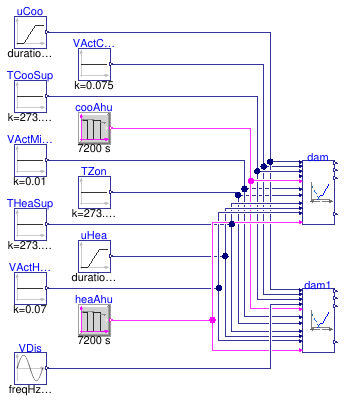 Buildings.Controls.OBC.ASHRAE.G36.TerminalUnits.DualDuctMixConDischargeSensor.Subsequences.Validation.Dampers