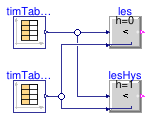 Buildings.Controls.OBC.CDL.Continuous.Validation.Less