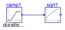 Buildings.Controls.OBC.CDL.Continuous.Validation.Sqrt