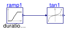 Buildings.Controls.OBC.CDL.Continuous.Validation.Tan