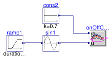 Buildings.Controls.OBC.CDL.Logical.Validation.OnOffController