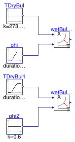 Buildings.Controls.OBC.CDL.Psychrometrics.Validation.WetBulb_TDryBulPhi