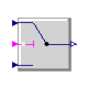 Buildings.Controls.OBC.CDL.Continuous.Switch