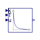 Buildings.Controls.OBC.CDL.Continuous.Derivative