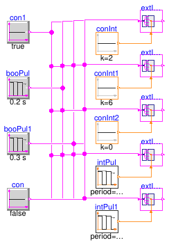 Buildings.Controls.OBC.CDL.Routing.Validation.BooleanExtractor