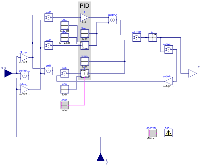 Buildings.Controls.OBC.CDL.Continuous.PID