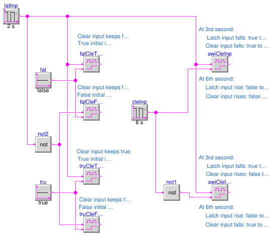 Buildings.Controls.OBC.CDL.Logical.Validation.Latch