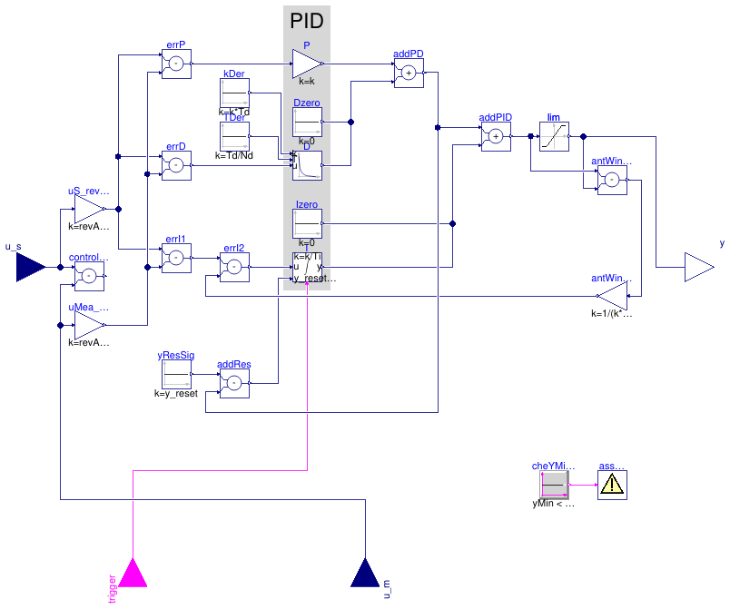 Buildings.Controls.OBC.CDL.Continuous.PIDWithReset