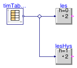 Buildings.Controls.OBC.CDL.Continuous.Validation.LessThreshold