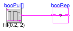 Buildings.Controls.OBC.CDL.Routing.Validation.BooleanVectorReplicator