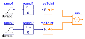 Buildings.Controls.OBC.CDL.Integers.Validation.Subtract