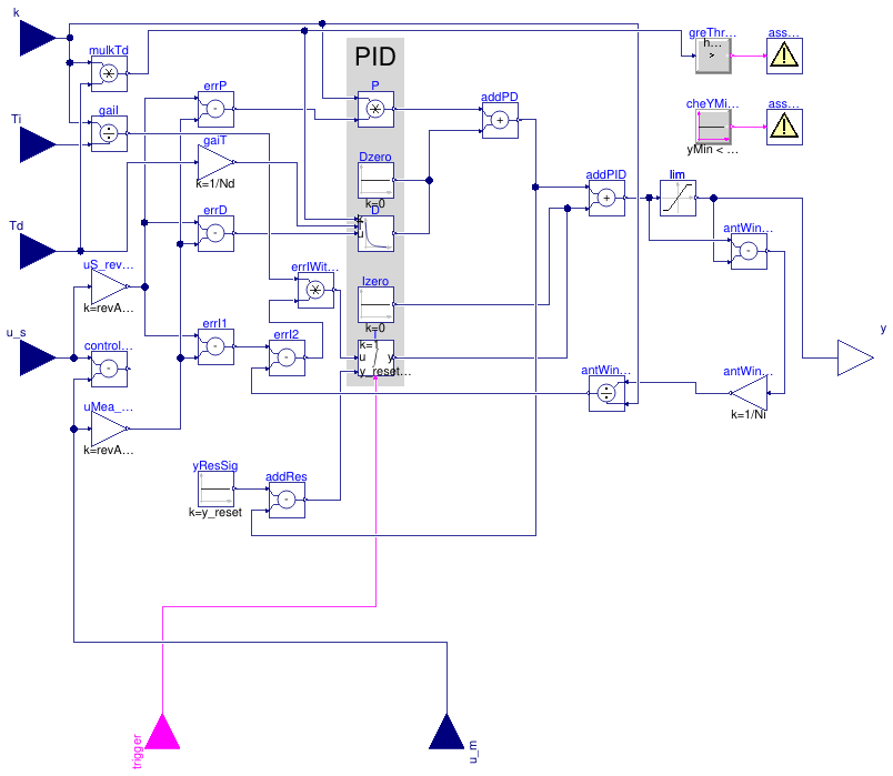 Buildings.Controls.OBC.Utilities.PIDWithInputGains