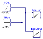 Buildings.Controls.OBC.Utilities.SetPoints.Validation.SupplyReturnTemperatureResetExponent