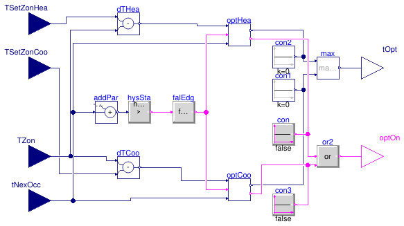 Buildings.Controls.OBC.Utilities.OptimalStart