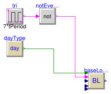 Buildings.Controls.Predictors.Validation.BaseClasses.PartialSimpleTestCase