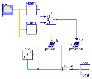 Buildings.Electrical.AC.OnePhase.Sources.Examples.PVPanels