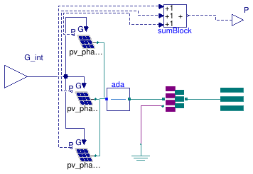 Buildings.Electrical.AC.ThreePhasesUnbalanced.Sources.BaseClasses.UnbalancedPV