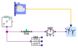 Buildings.Electrical.AC.ThreePhasesUnbalanced.Sources.Examples.WindTurbine_N