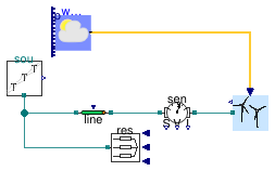 Buildings.Electrical.AC.ThreePhasesUnbalanced.Sources.Examples.WindTurbine