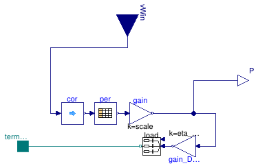 Buildings.Electrical.AC.ThreePhasesBalanced.Sources.WindTurbine