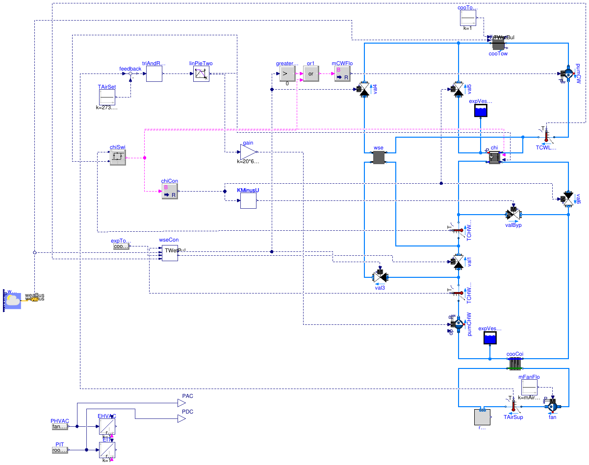 Buildings.Examples.ChillerPlant.BaseClasses.DataCenterContinuousTimeControl