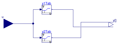 Buildings.Examples.ChillerPlant.BaseClasses.Controls.LinearPiecewiseTwo