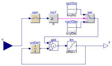 Buildings.Examples.ChillerPlant.BaseClasses.Controls.TrimAndRespond