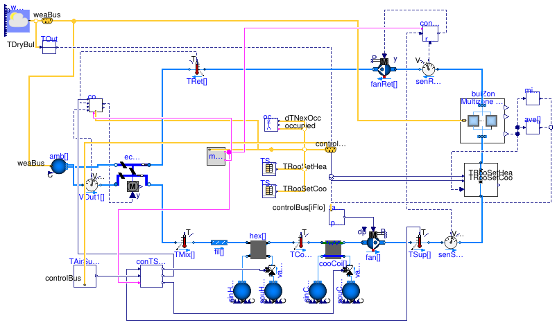 Buildings.Examples.ScalableBenchmarks.BuildingVAV.Examples.OneFloor_OneZone