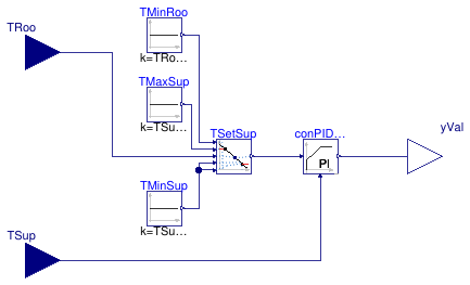 Buildings.Examples.Tutorial.CDL.Controls.RadiatorSupply