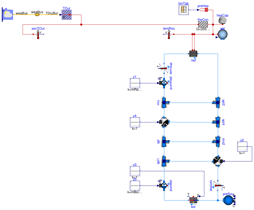 Buildings.Examples.Tutorial.CDL.System1