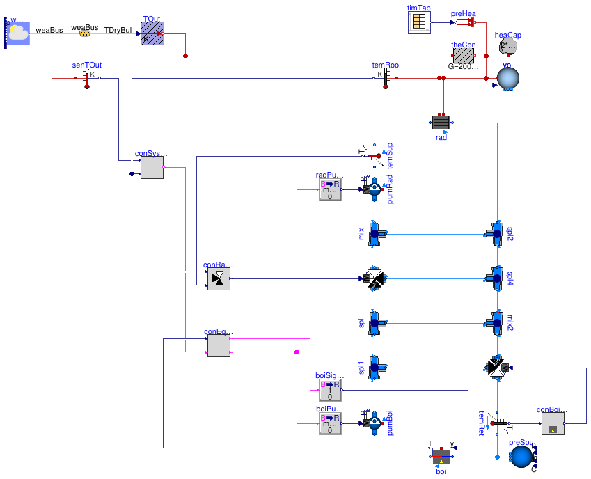 Buildings.Examples.Tutorial.CDL.System2