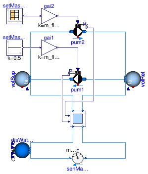 Buildings.Experimental.DHC.EnergyTransferStations.Combined.Subsystems.Validation.SwitchBox