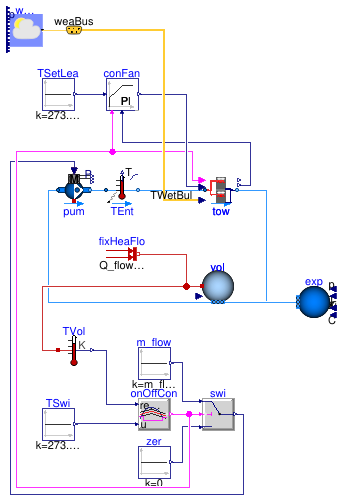 Buildings.Experimental.DHC.Plants.Cooling.Subsystems.Examples.CoolingTowersParallel