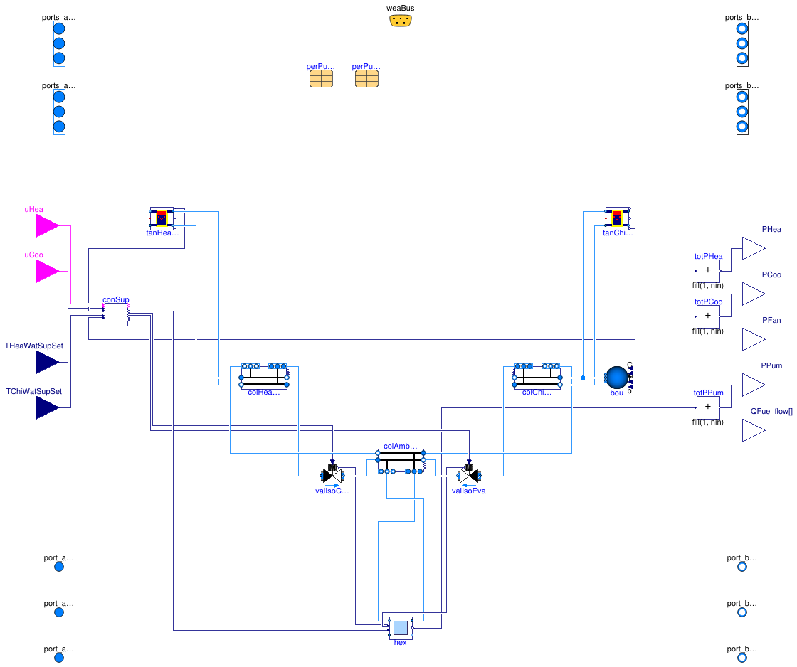 Buildings.Experimental.DHC.EnergyTransferStations.Combined.BaseClasses.PartialParallel