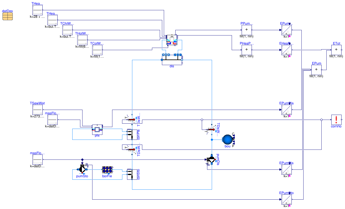 Buildings.Experimental.DHC.Examples.Combined.SeriesConstantFlow