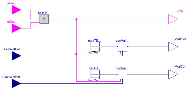 Buildings.Experimental.DHC.EnergyTransferStations.Combined.Controls.Chiller