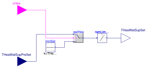 Buildings.Experimental.DHC.EnergyTransferStations.Combined.Controls.Reset