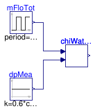 Buildings.Experimental.DHC.Plants.Cooling.Controls.Validation.ChilledWaterPumpSpeed