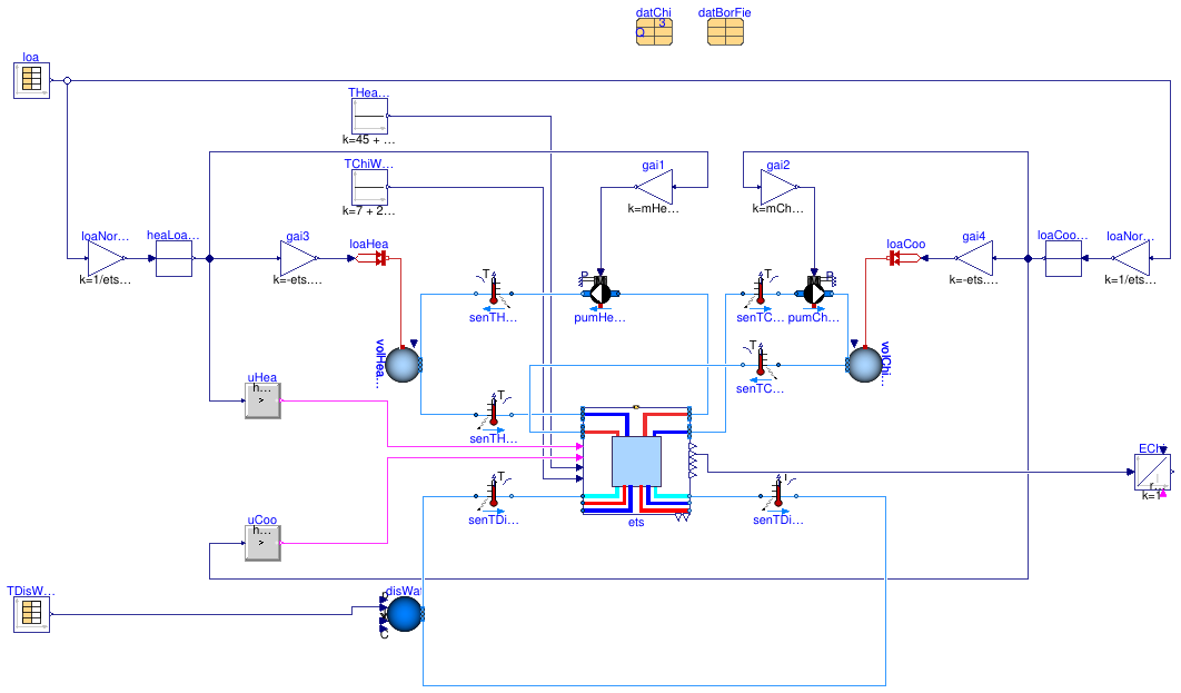 Buildings.Experimental.DHC.EnergyTransferStations.Combined.Examples.ChillerBorefield