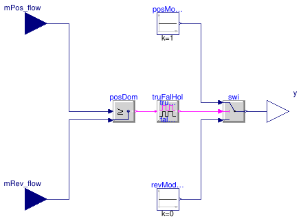 Buildings.Experimental.DHC.EnergyTransferStations.Combined.Controls.SwitchBox